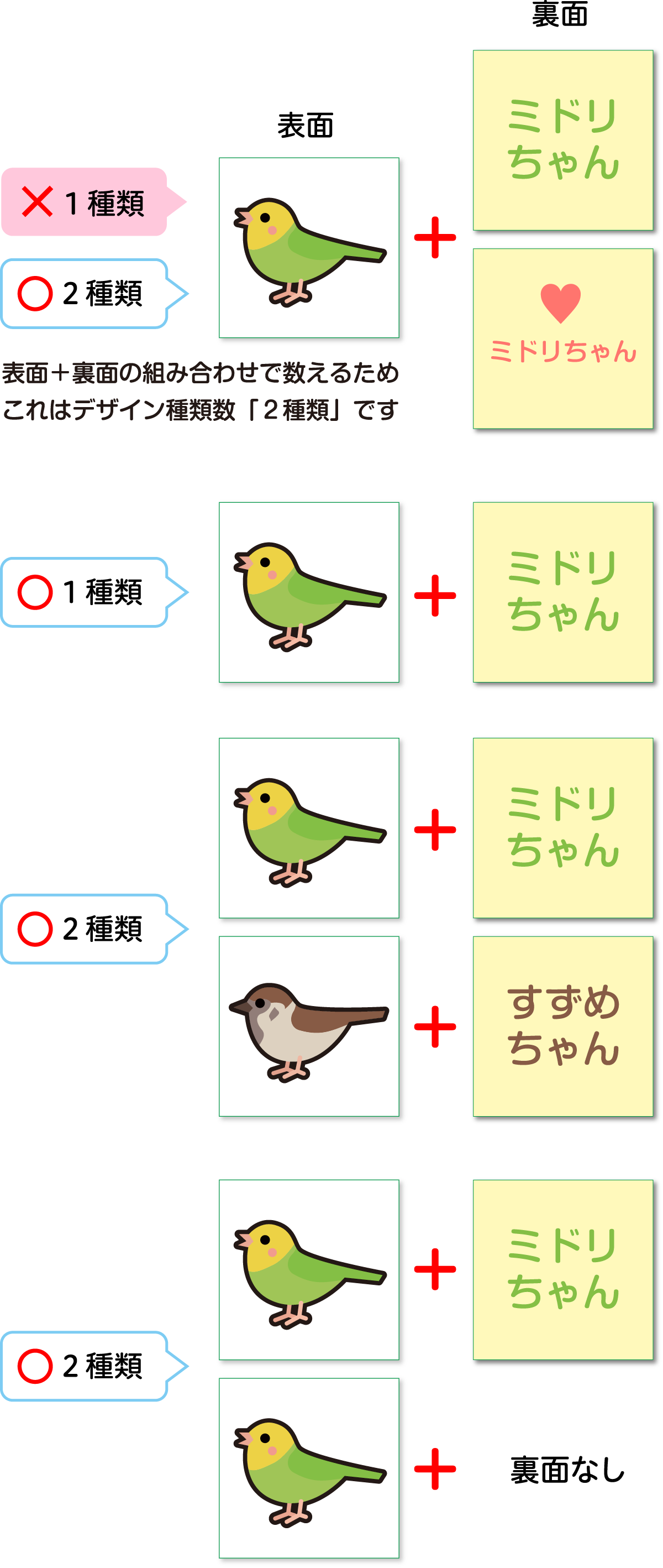 デザイン種類数の数え方