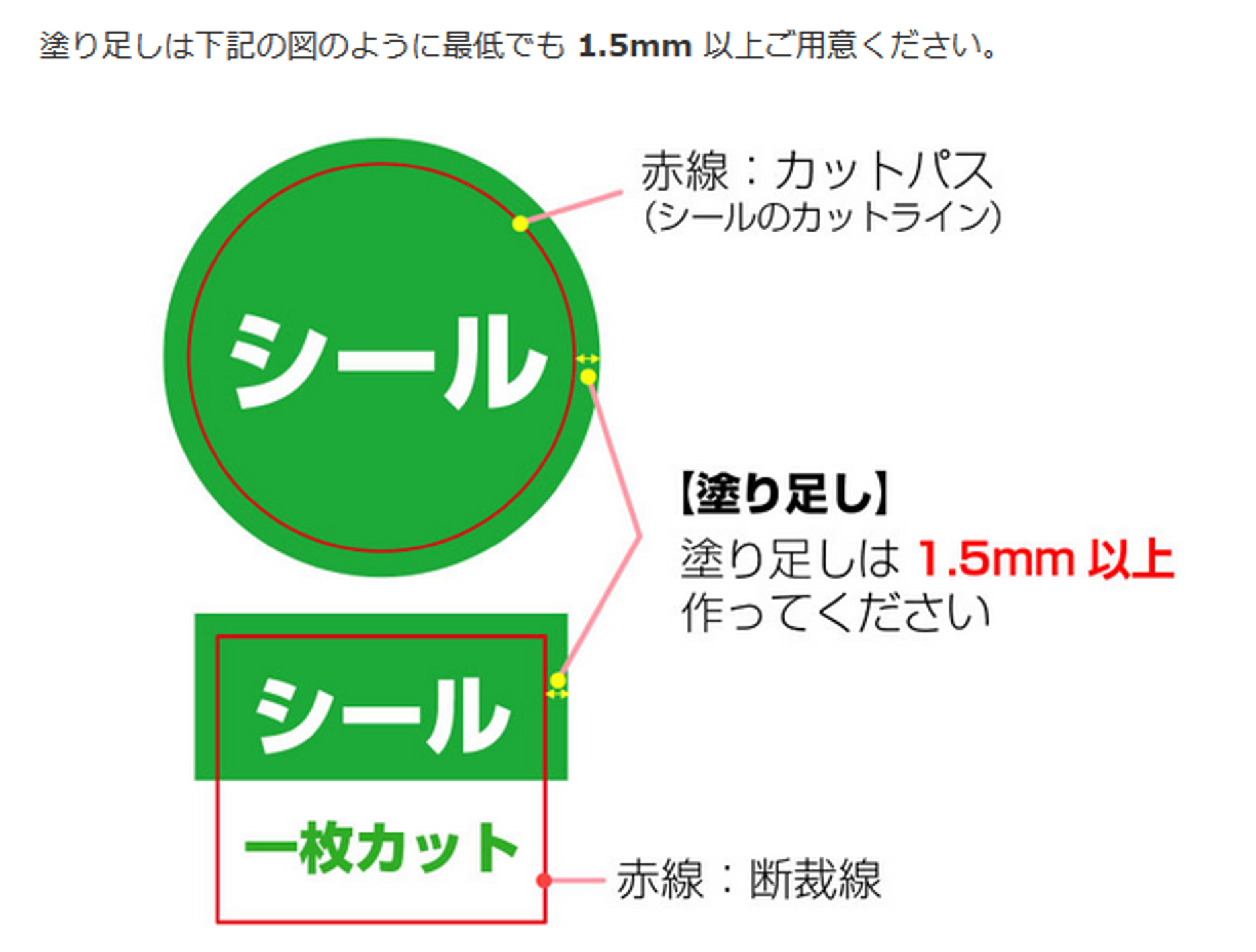 画像ぴったりにカットしてほしいけど、塗り足しがない