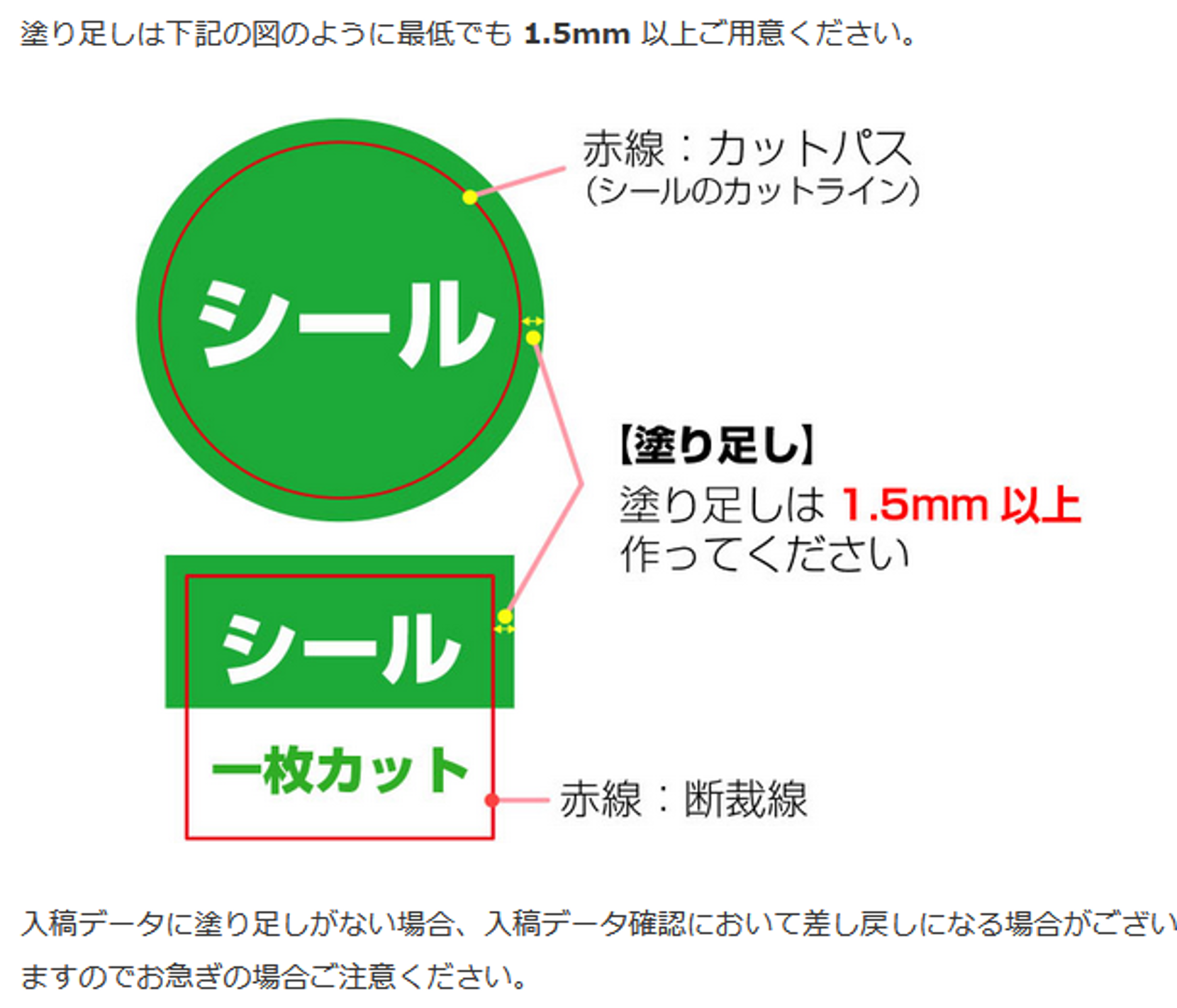 塗り足しとは？