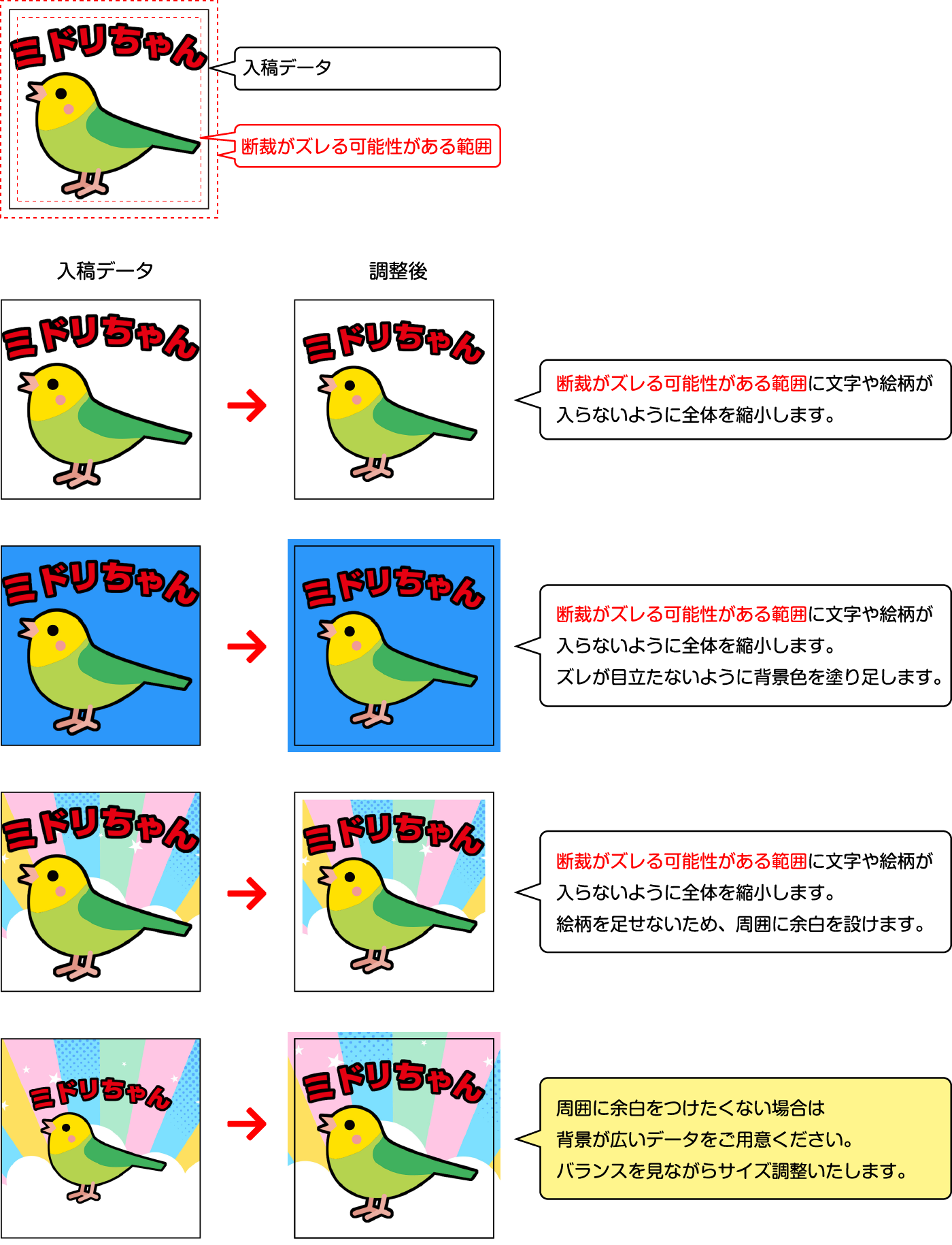 断裁位置について