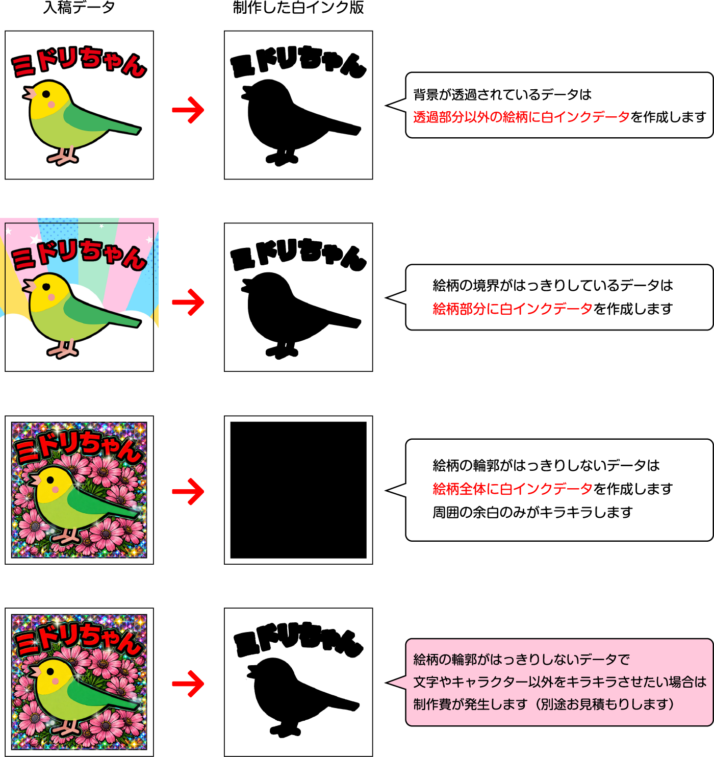 白インクの箇所について