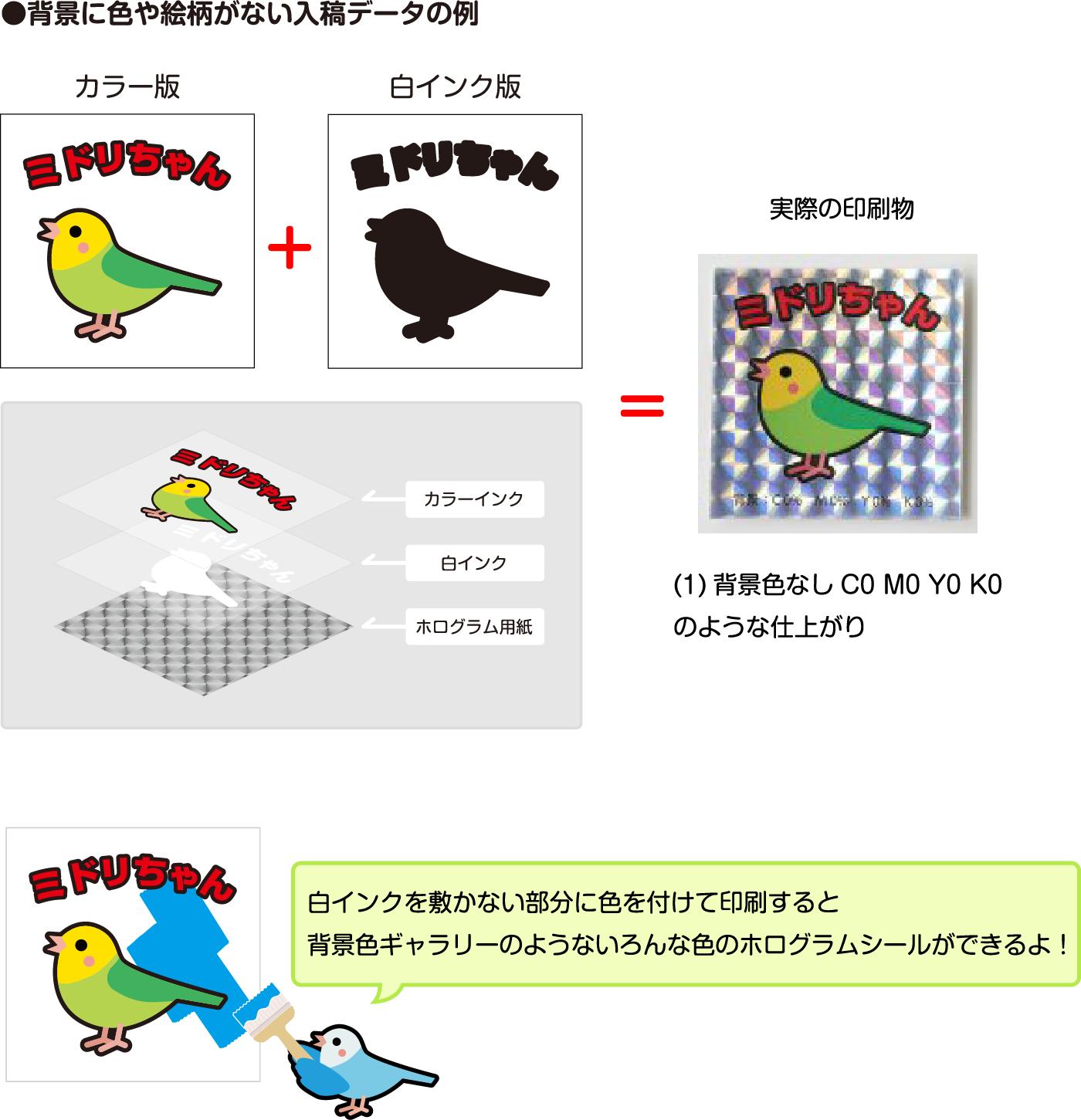 背景に色や絵柄がない入稿データの例