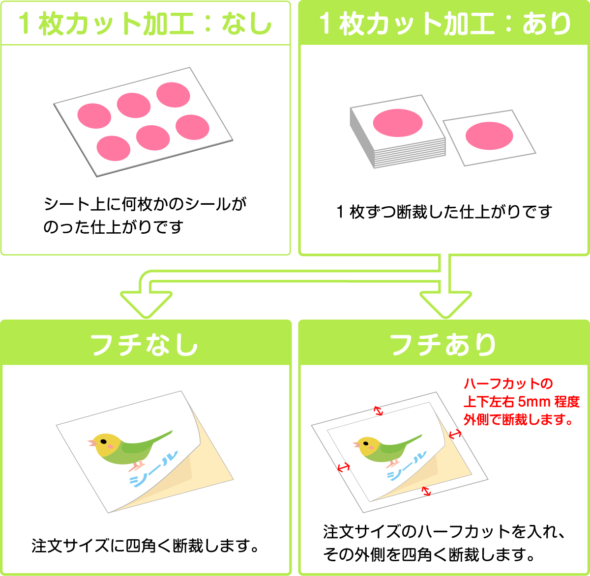 １枚カットとは