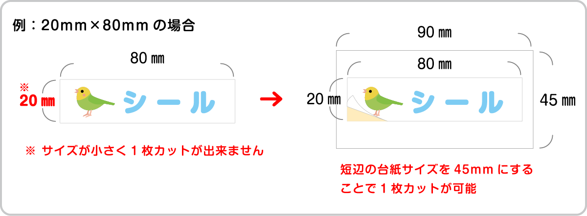 サイズが35mm以下の場合