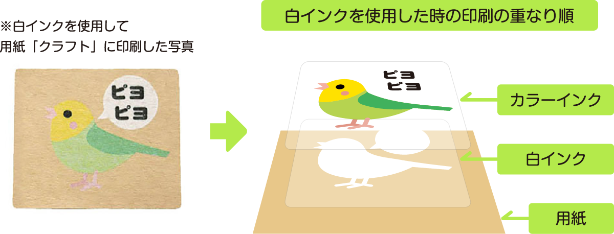 白インクを使用した時の印刷の重なり順