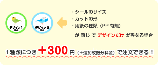 1種類につき＋300円（＋追加枚数分料金）で注文できる!!