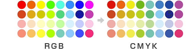 RGBをCMYKに変換した際の色味の違い